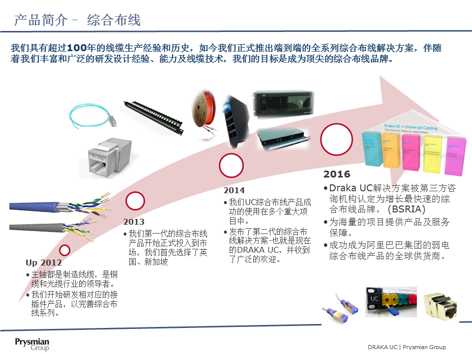 products-overview-updated