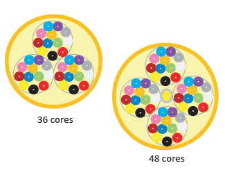 UCFIBRE_MTC_SERIES_36_&_48_Cores_COMPACT_Indoor