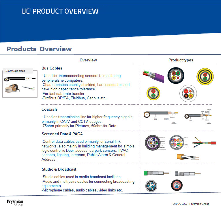 uc-product-overview