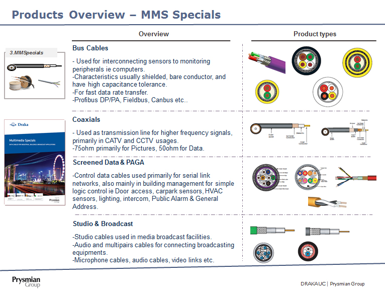 mms-2