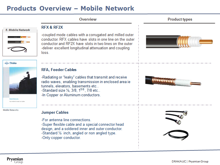 mobile-network
