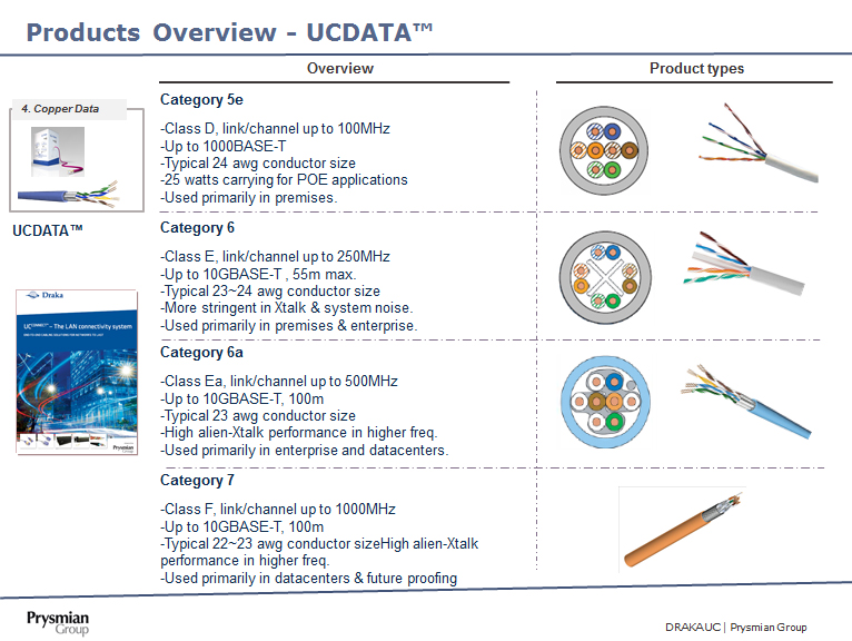 ucdata1