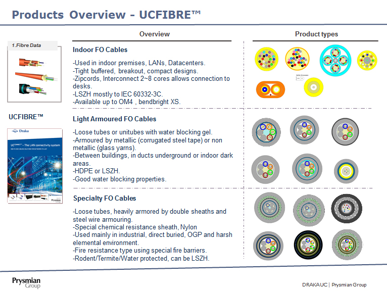 ucfibre1